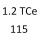 1.2 TCe 115 H5F 408 115 к.с. 2016-