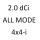 2.0 dCi ALL MODE 4x4-i NT32 M9R 177 к.с. 2016-
