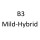 B3 Mild Hybrid B 420 T3 B 420 T4 163 к.с. 2020-
